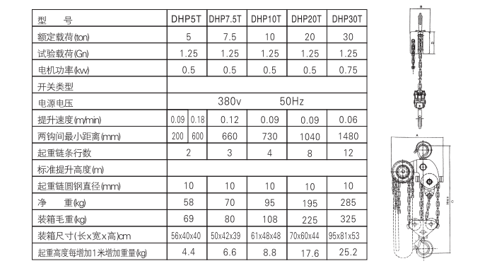 群吊電動提升機(jī)參數(shù)圖片