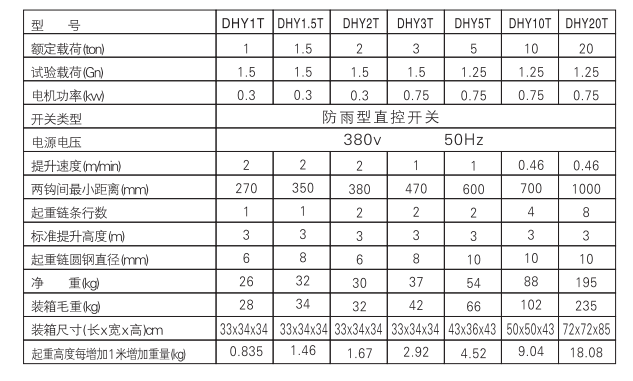 群吊電動提升機(jī)參數(shù)圖片