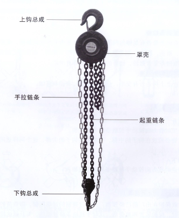 圓形手拉葫蘆結(jié)構(gòu)圖